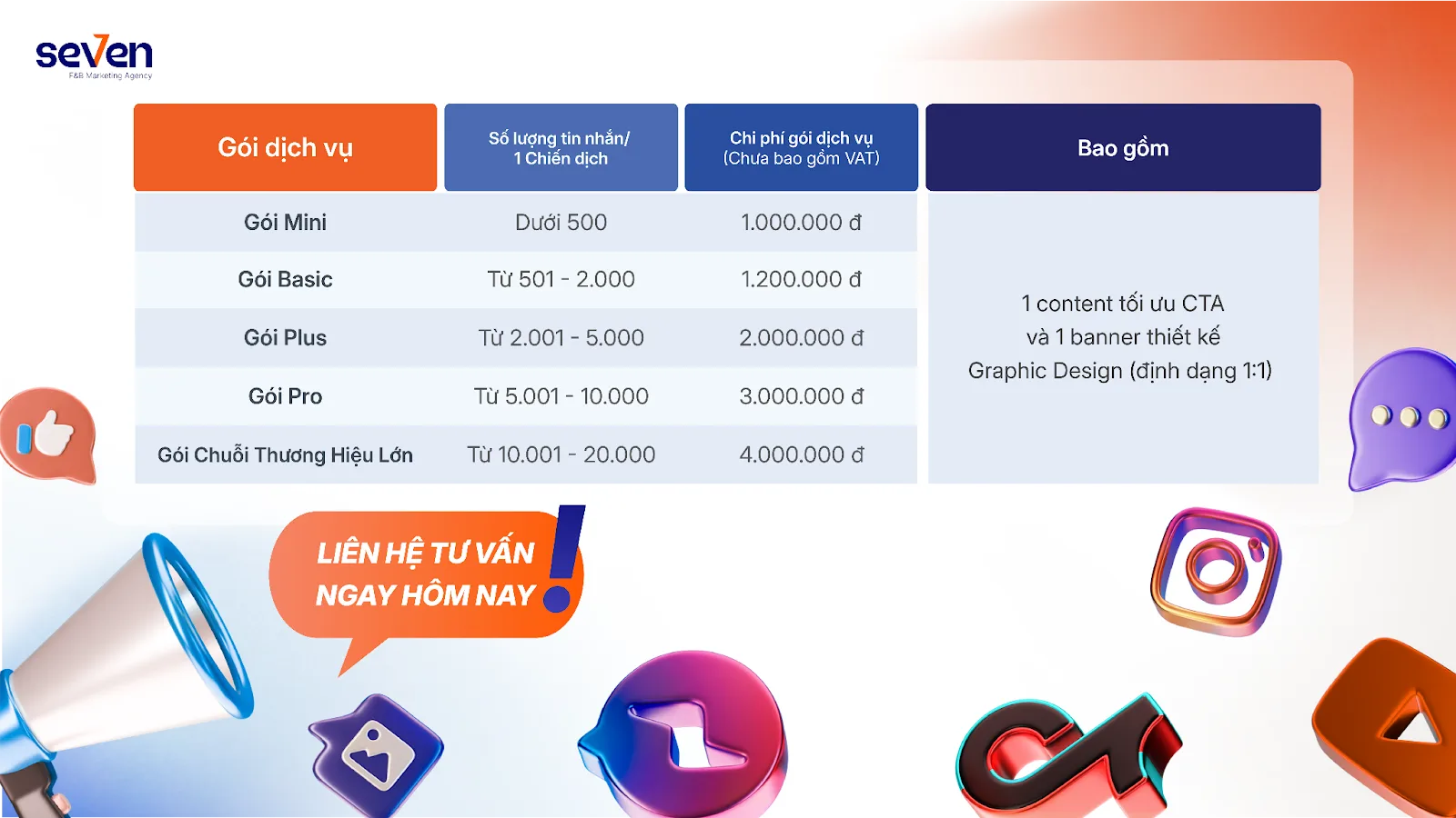 Bảng giá chi tiết dịch vụ AUTO MESSAGE FNB từ SEVEN Marketing